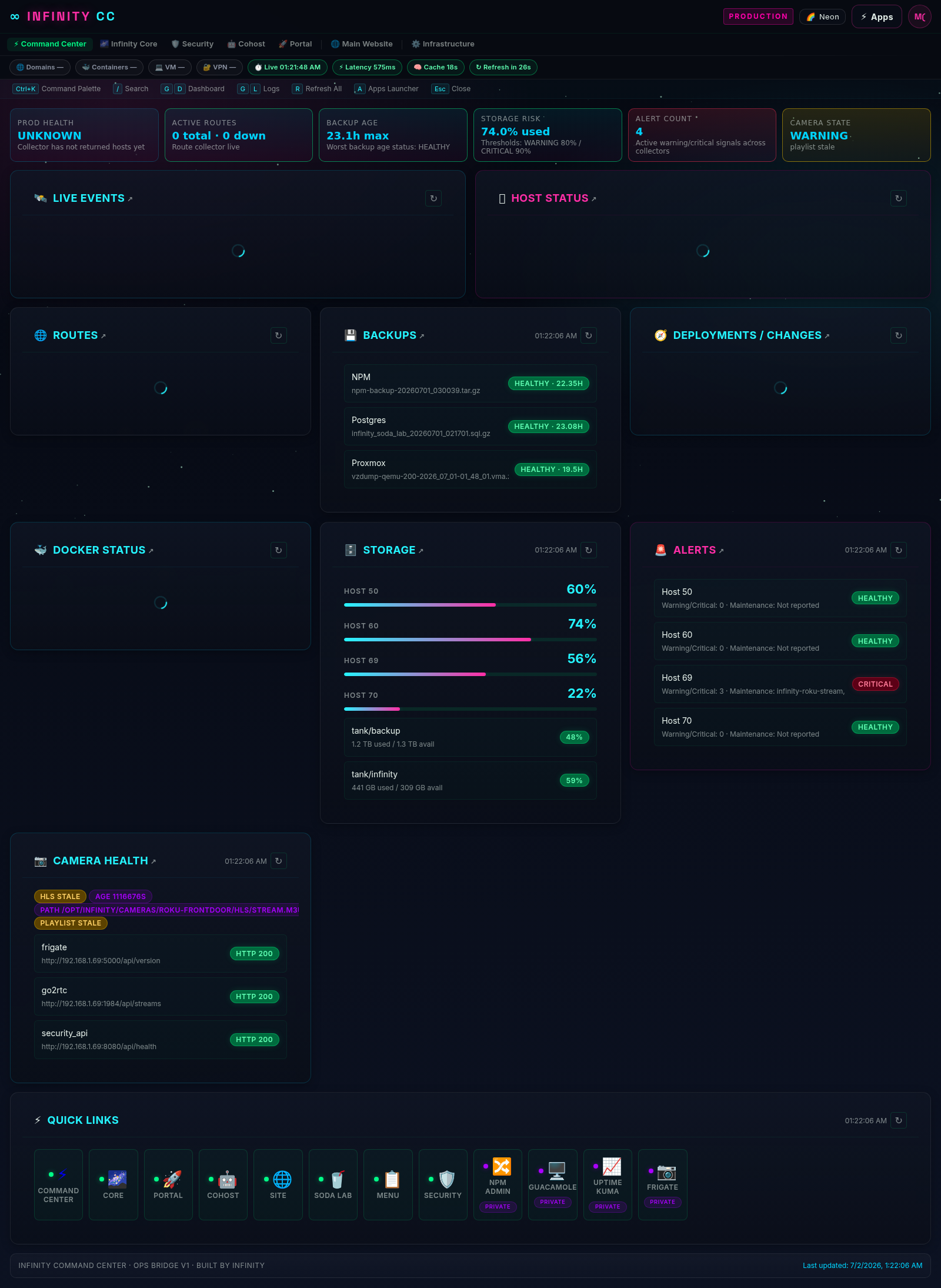 Security dashboard view